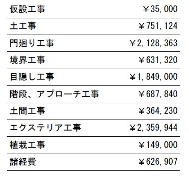 工事別　参考価格