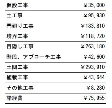 工事別　参考価格