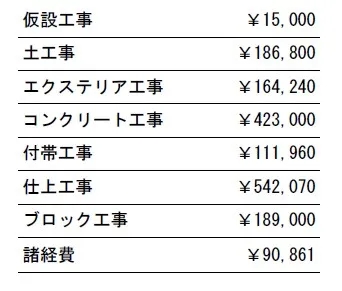 工事別　参考価格