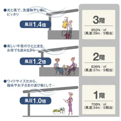 2階用と3階用のベランダ屋根の違いとは？