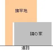 旗の形をした、旗竿地って…？