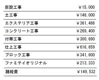 工種別　参考価格