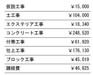 参考見積　表札施主支給