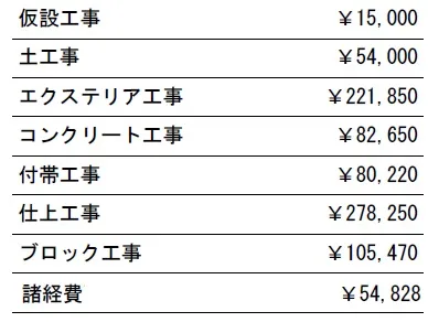 参考見積　表札施主支給