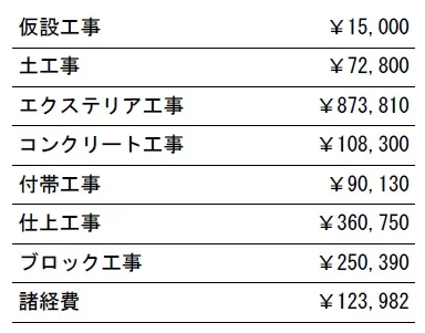 参考見積　表札施主支給