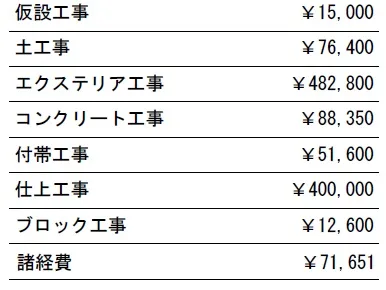 参考見積　表札施主支給