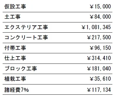 参考見積　表札施主支給