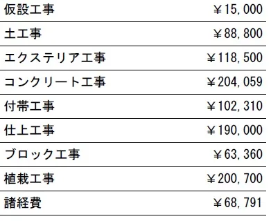 参考見積　表札施主支給