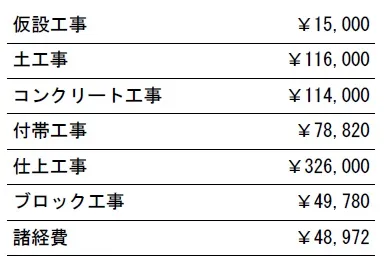 参考見積　表札施主支給