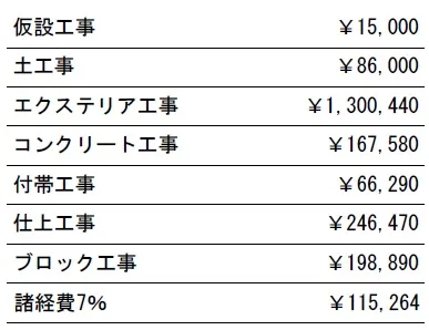 参考見積　表札施主支給