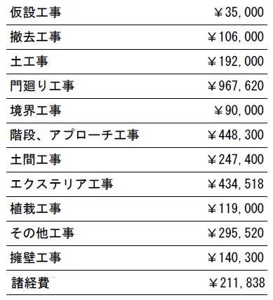 工種別　参考価格