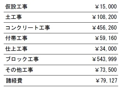 工種別　参考価格