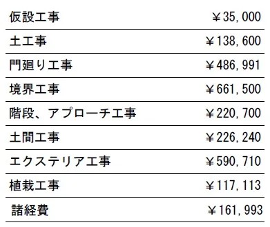 工種別　参考価格