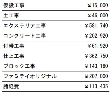 工種別　参考価格