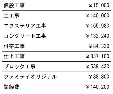 工種別　参考価格