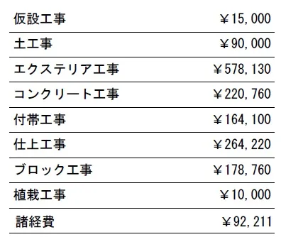 工種別　参考価格