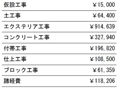 工種別　参考価格