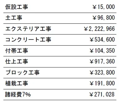 工種別　参考価格