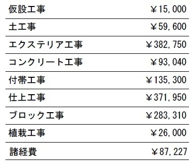 工種別　参考価格