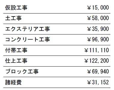 工種別　参考価格