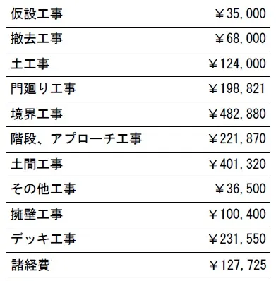 工種別　参考価格