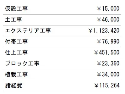 工種別　参考価格