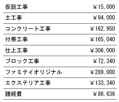 工種別　参考価格