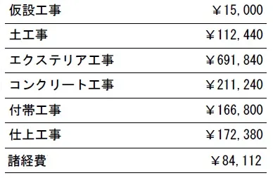 工種別　参考価格