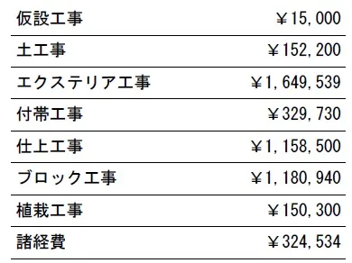 工種別　参考価格