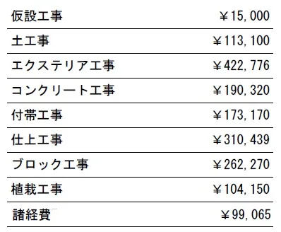 工種別　参考価格