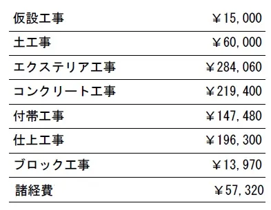 工種別　参考価格