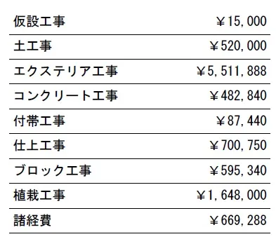 工種別　参考価格