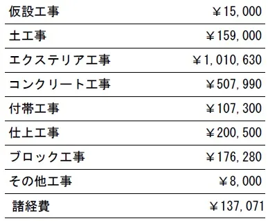 工種別　参考価格