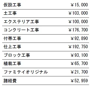 工種別　参考価格