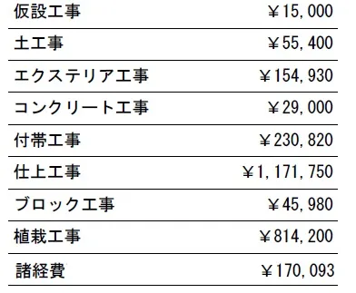 工種別　参考価格