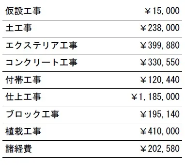 工種別　参考価格