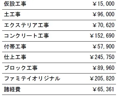 工種別　参考価格