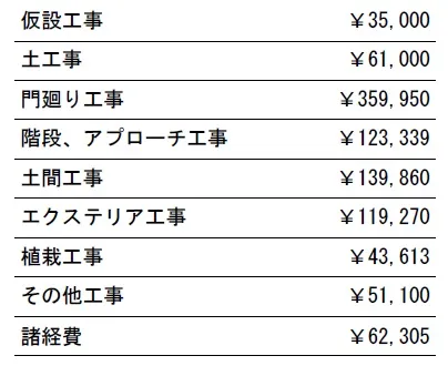 工種別　参考価格