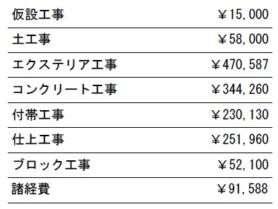 工種別　参考価格