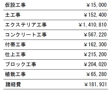 工種別　参考見積