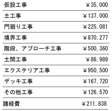 工種別　参考見積