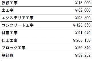 工種別　参考見積