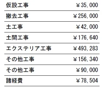 工種別　参考見積