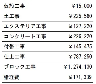 工種別　参考見積