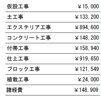 工種別　参考見積