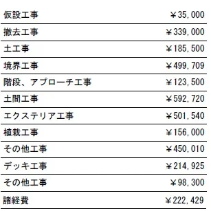 工種別　参考見積