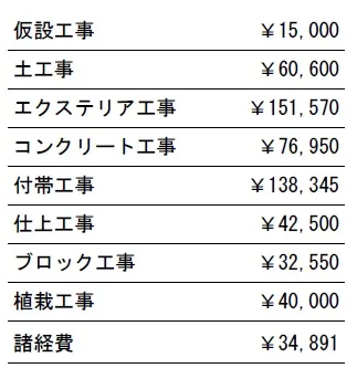 工種別　参考価格