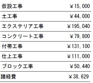 工種別　参考価格