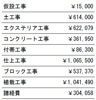 工種別　参考価格