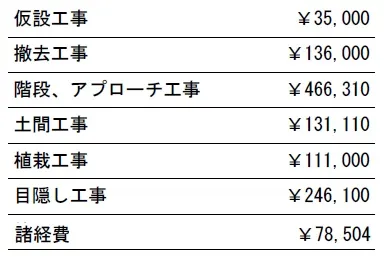 工種別　参考価格